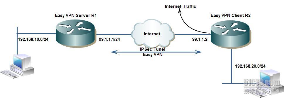 详解：L2TP、IPSec、SSL、MPLS类型VPN与原理